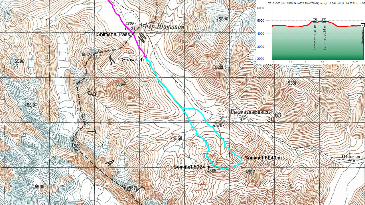 120810-000000.jpg - Autour de Schuwerth. Excursion vers 2 sommets dominant Schuwerth, retour par une belle arête et repas du soir avec les bergers.